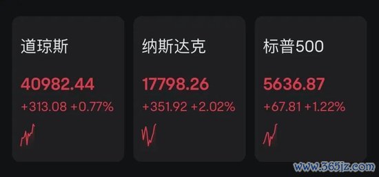 实盘配资网眼查 关税大消息！美股飙升，中概股飘红！